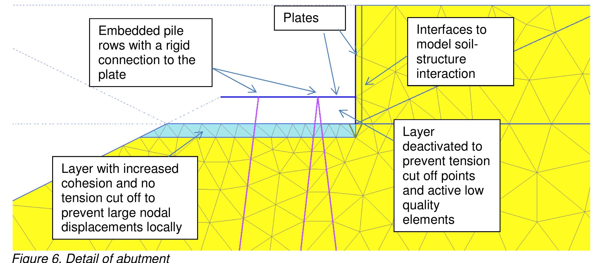 (PDF) Embedded Pile Row in Plaxis 2D Current way of modeling piles in 2D