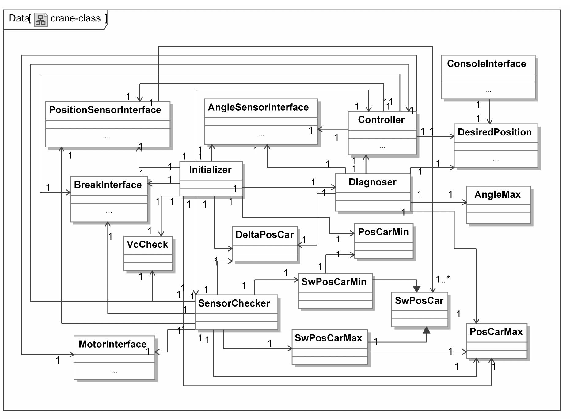 Uml class diagram of the crane system approach and the mof