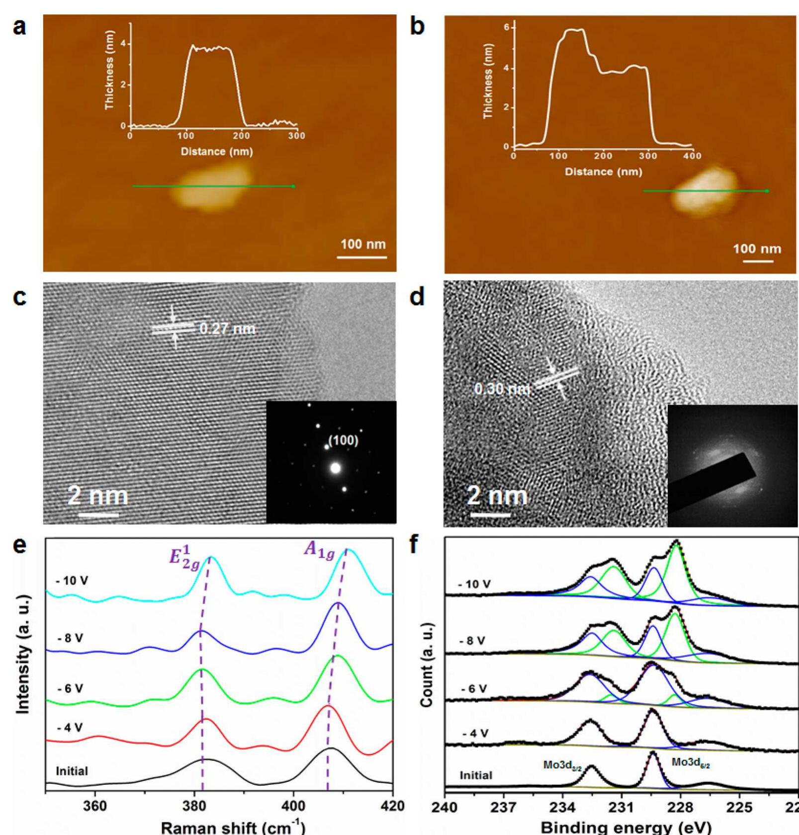 Afm and hrtem images of flakes before and after the