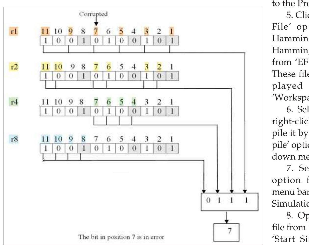 SECTION DESIGN OF HAMMING CODE USING VERILOG HDL
