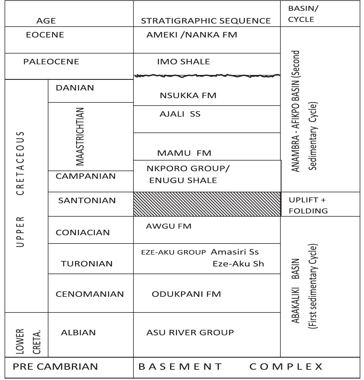 Figure 9 - from Lithofacies of the Amasiri Sandstone,