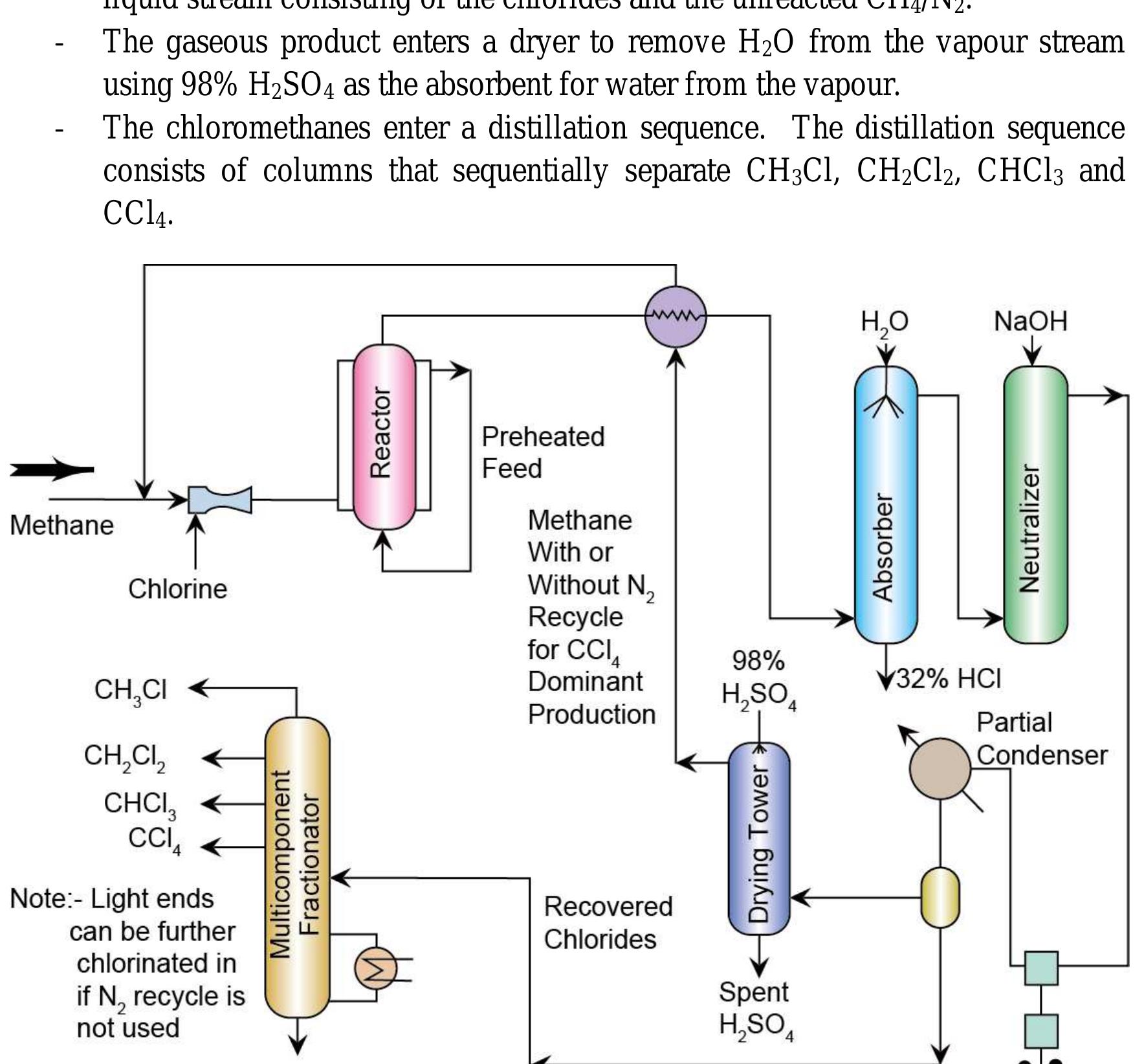 Kitron Distillation Process Figure 3 - from NPTEL – Chemical – Chemical Technology II