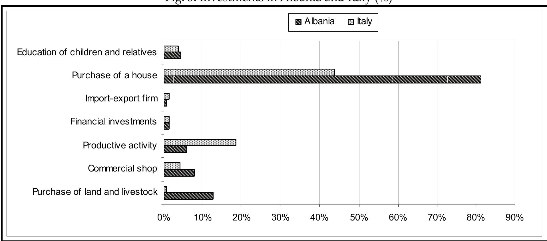 Source: elaboration on our survey data (year 2007 