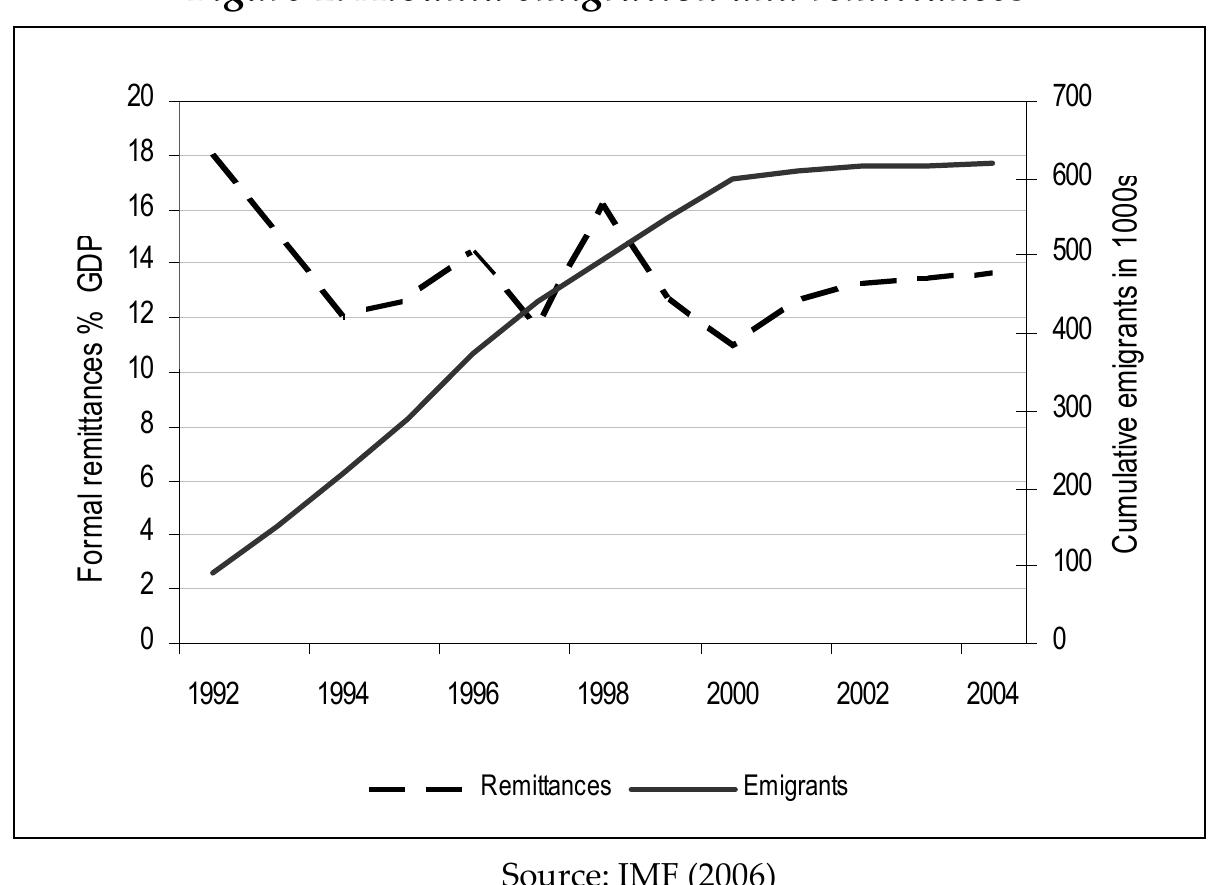 Moldova also entered transition from central planning to a free market economy at the beginning of the 1990s. Moldova’s political history is very different to Albania’s and being a part of the Soviet 