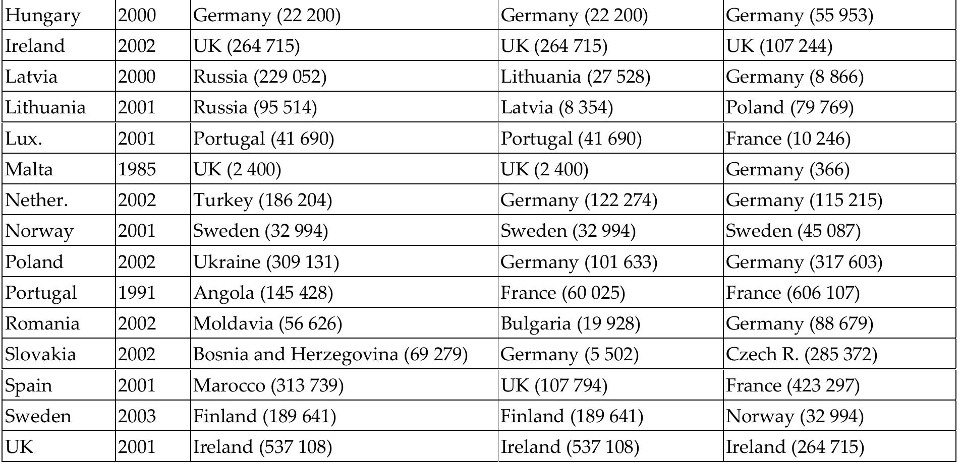 The Romanian Journal of European Studies, no. 7-8/2009 