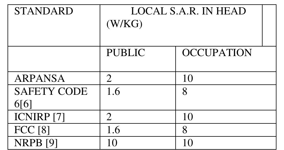 (PDF) IMPACT OF RADIATION FROM WIRELESS COMMUNICATION DEVICE ON HUMAN