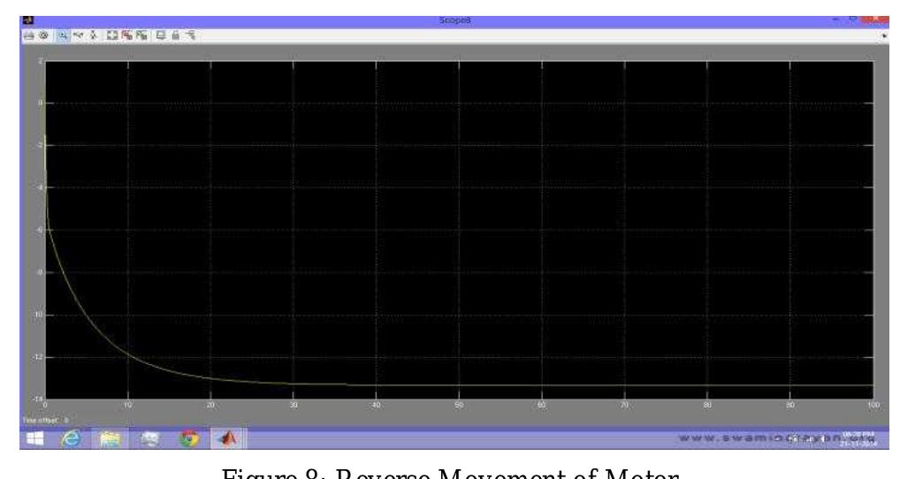 (PDF) ARD BASED ELEVATOR CONTROL SYSTEM