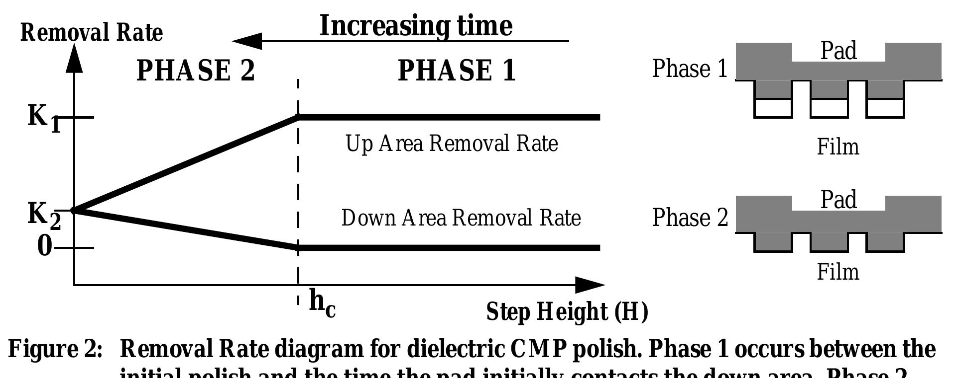 (PDF) A Fixed Abrasive CMP Model