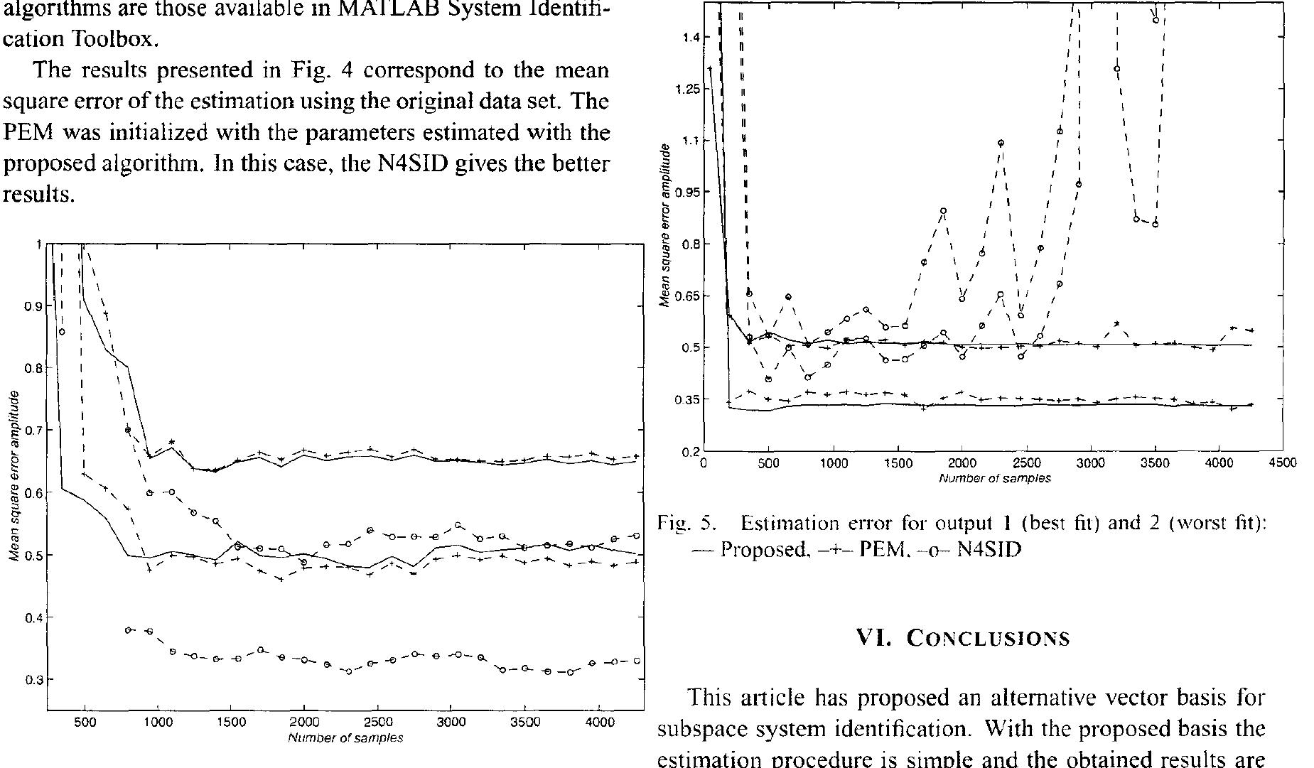 (PDF) Parameters Estimation of Induction Motor Using Subspace Methods
