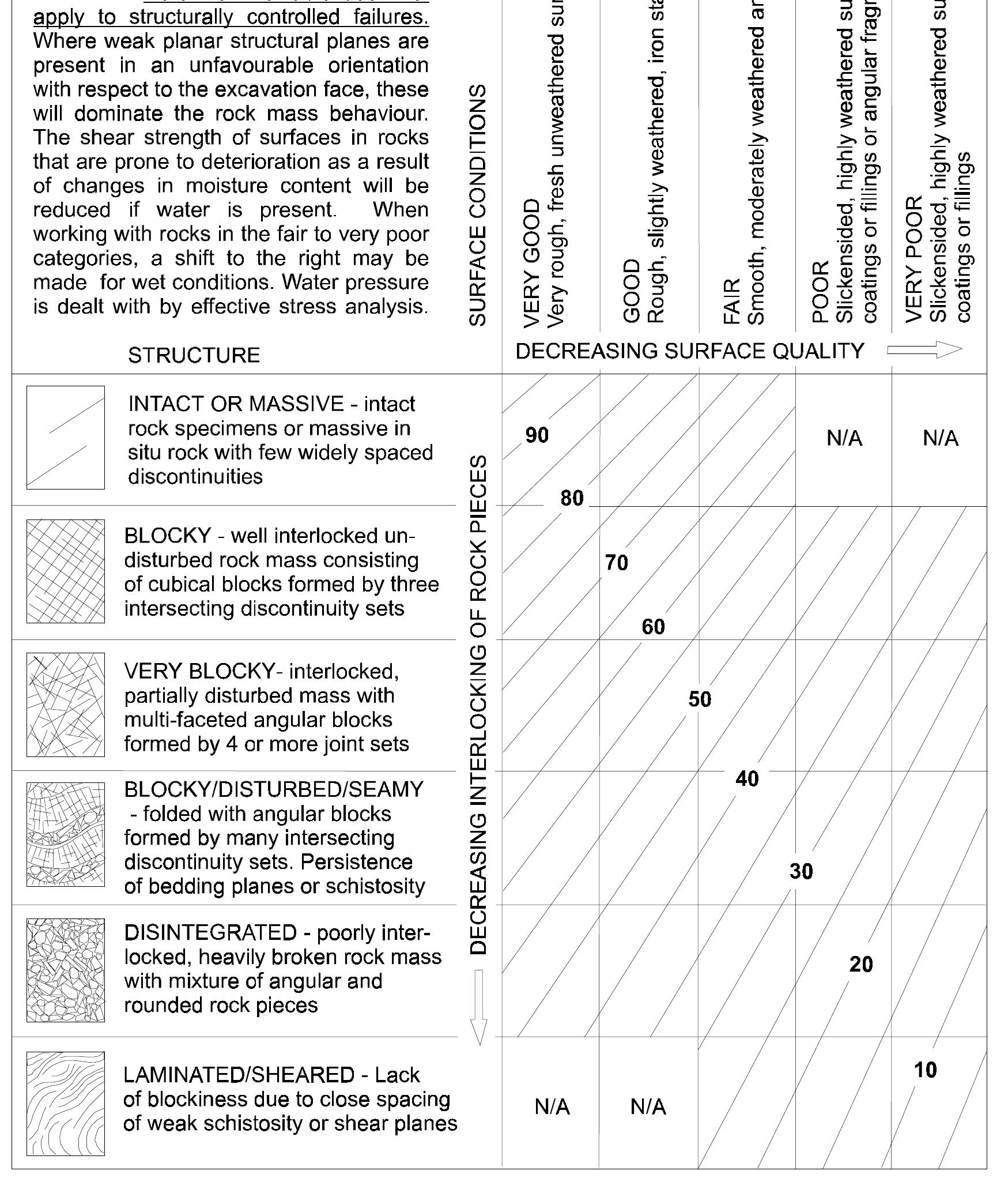 Figure 1 - GSI: A GEOLOGICALLY FRIENDLY TOOL FOR ROCK MASS