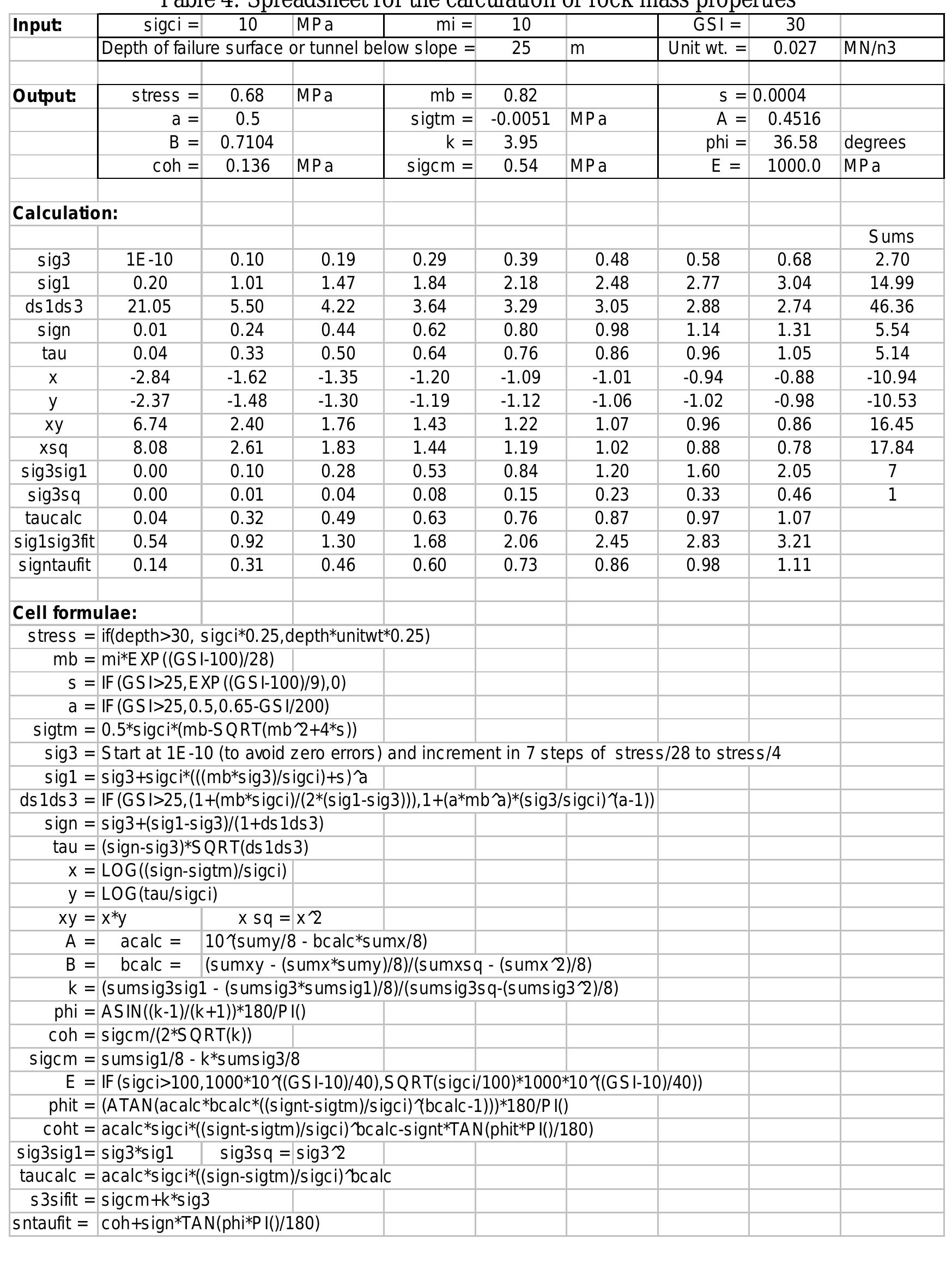 (PDF) GSI: A GEOLOGICALLY FRIENDLY TOOL FOR ROCK MASS STRENGTH ESTIMATION