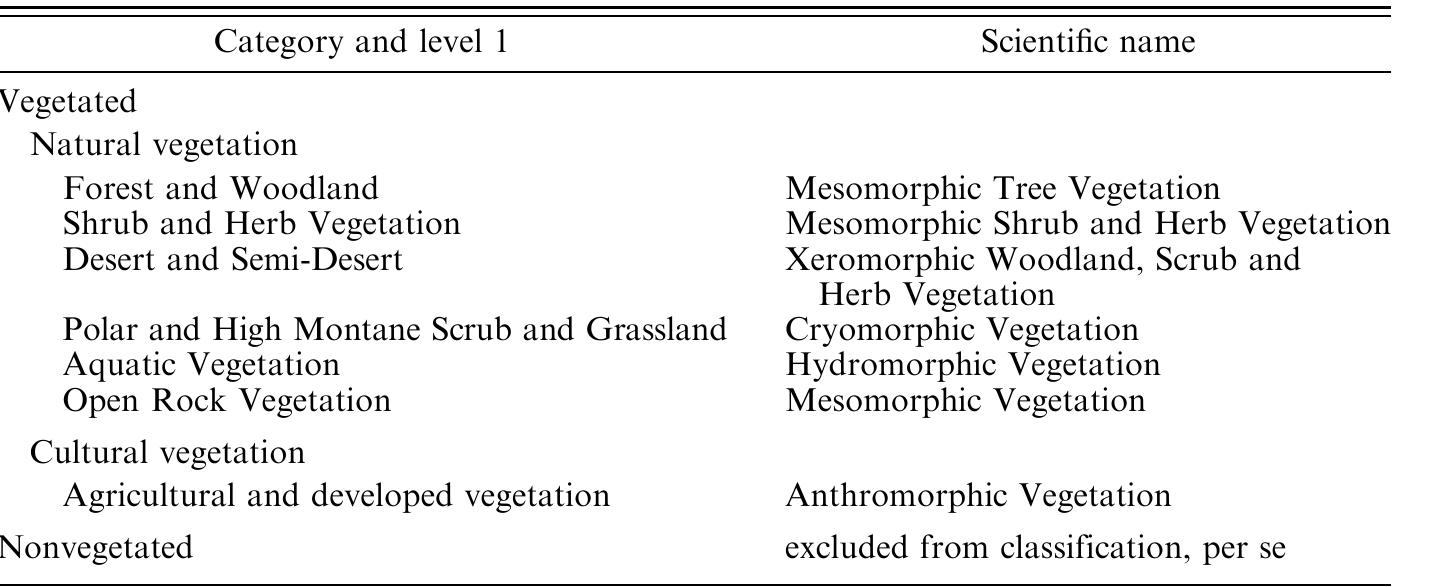 Table 1 - from EcoVeg: a new approach to vegetation