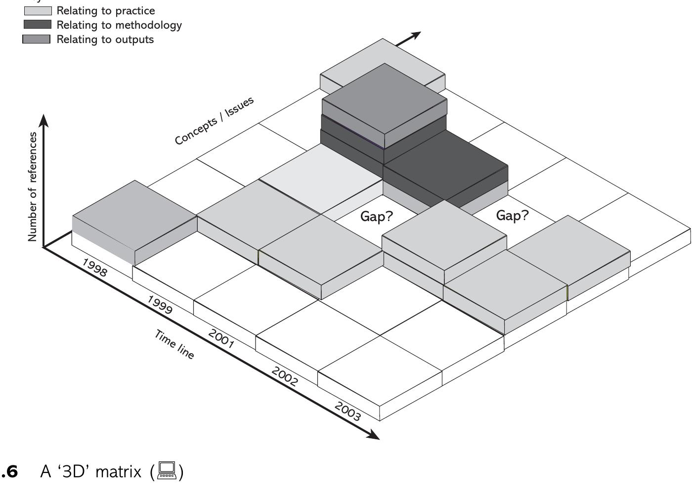 (PDF) Visualizing Research : a Guide to the Research Process in Art and ...