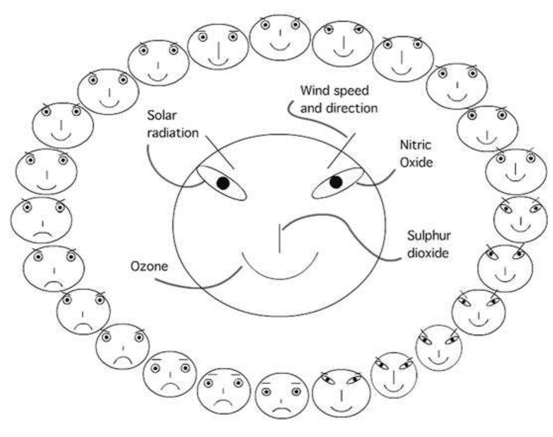 Figure 40 - Visualizing Research : a Guide to the Research