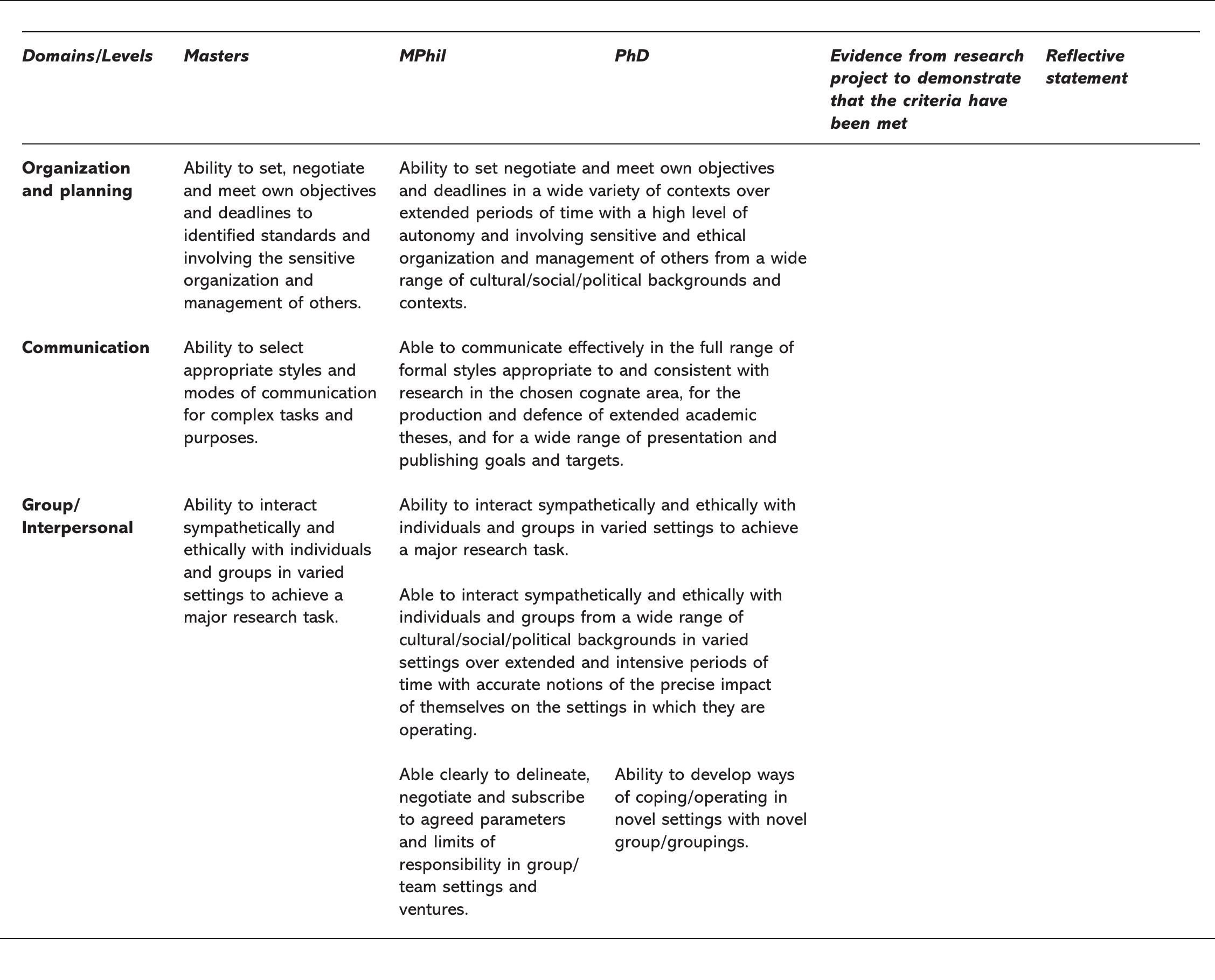 Table 4 - Visualizing Research : a Guide to the Research