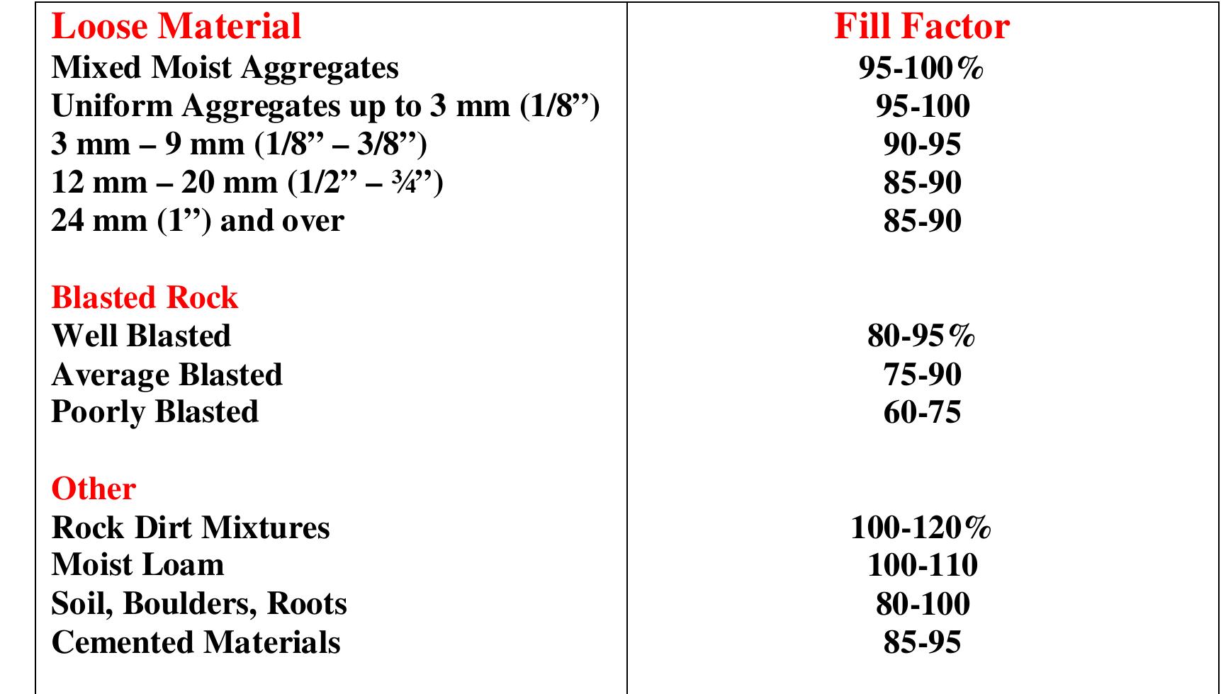 (PDF) BUCKET FILL FACTORS