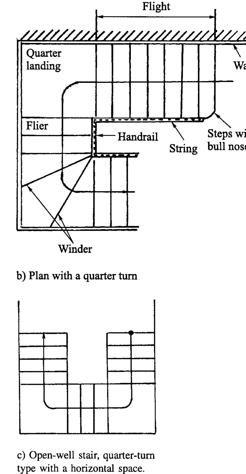 Outer String Figure 18 - from Stair Cases Structural Analysis and Design