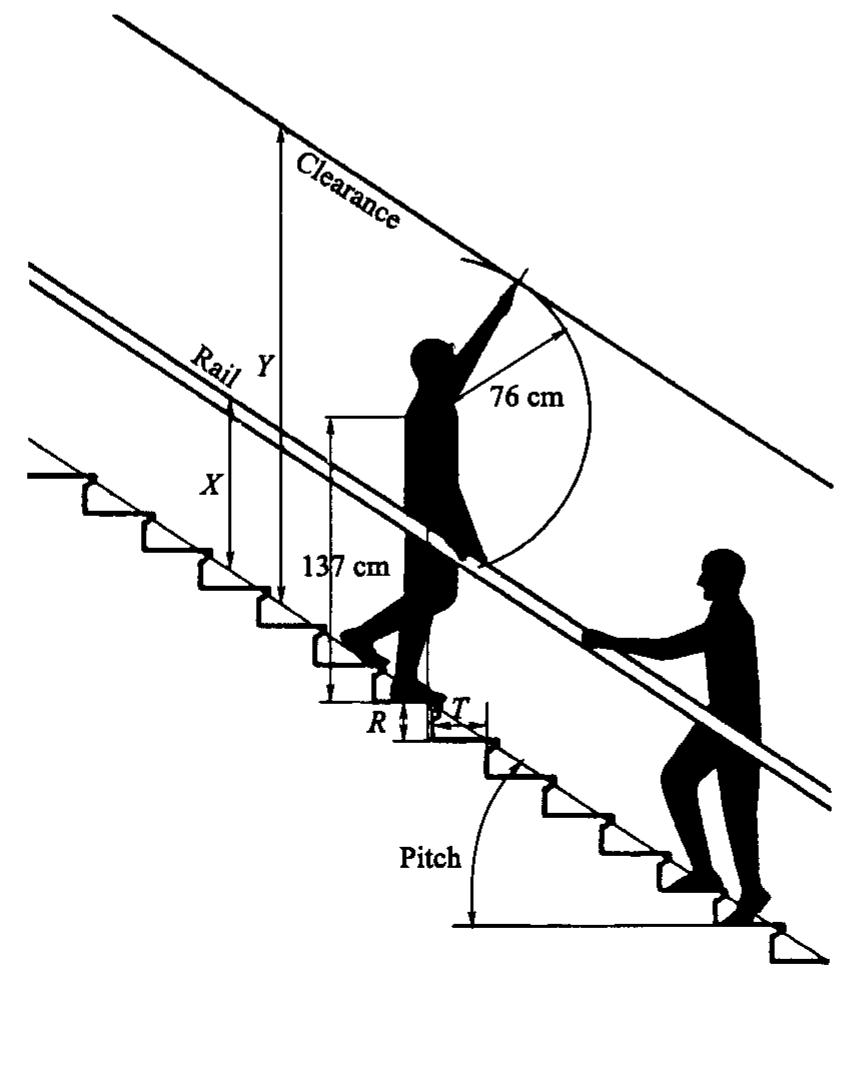 Figure 12 - Stair Cases Structural Analysis and Design