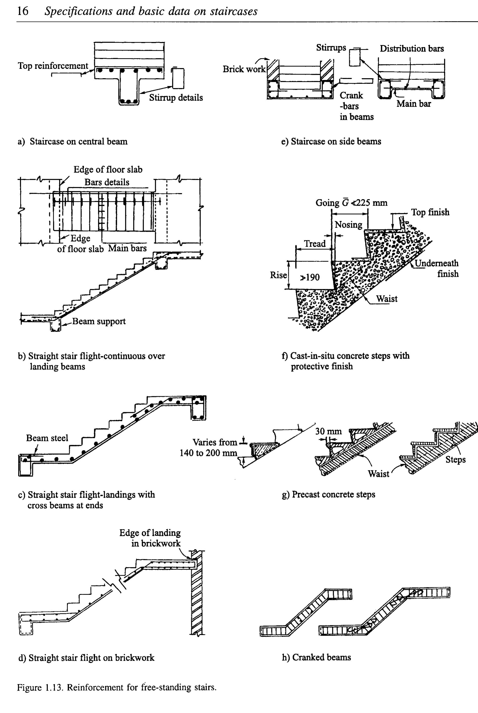 Figure 17 - from Stair Cases Structural Analysis and Design