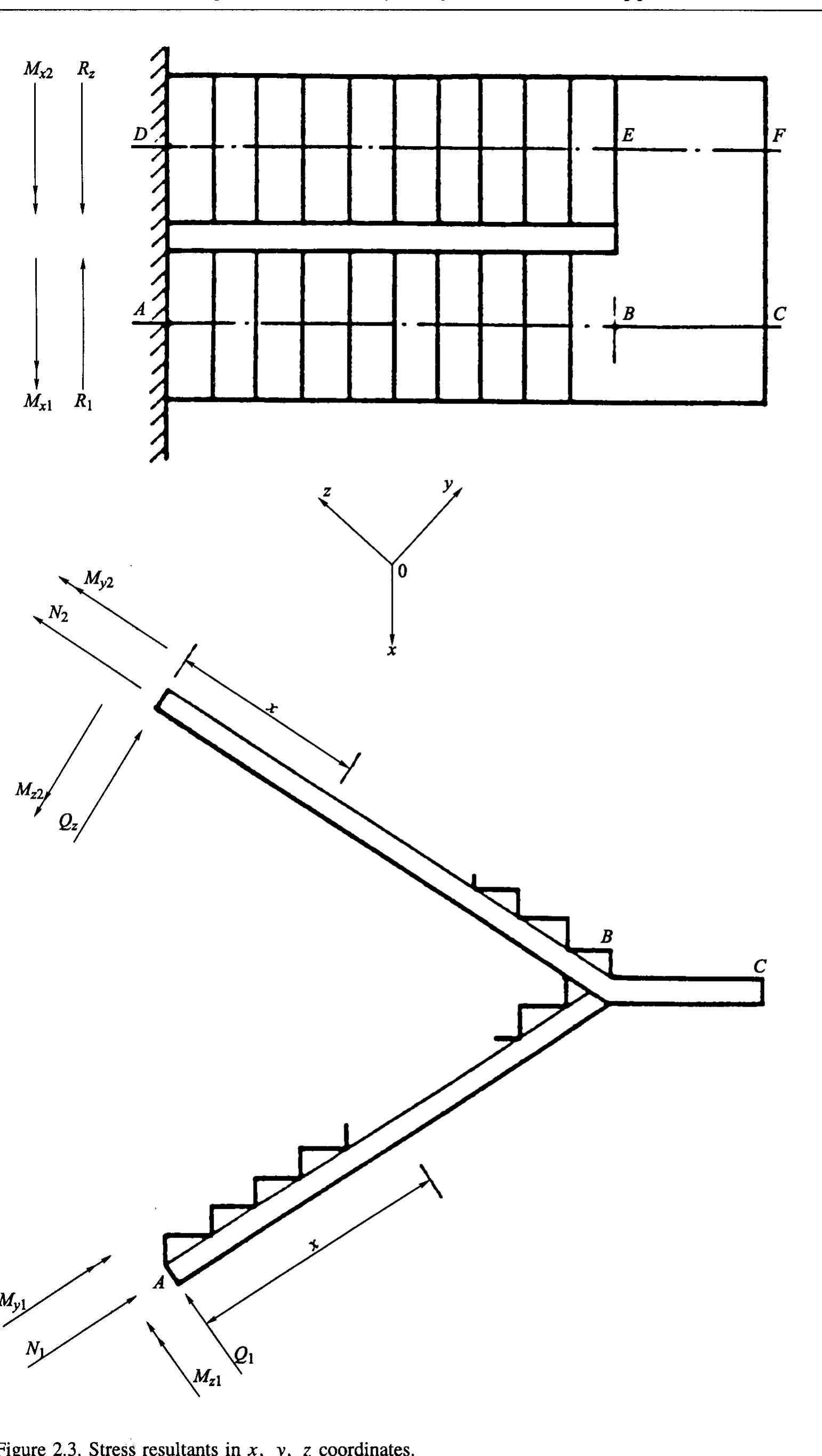 Figure 44 - from Stair Cases Structural Analysis and Design