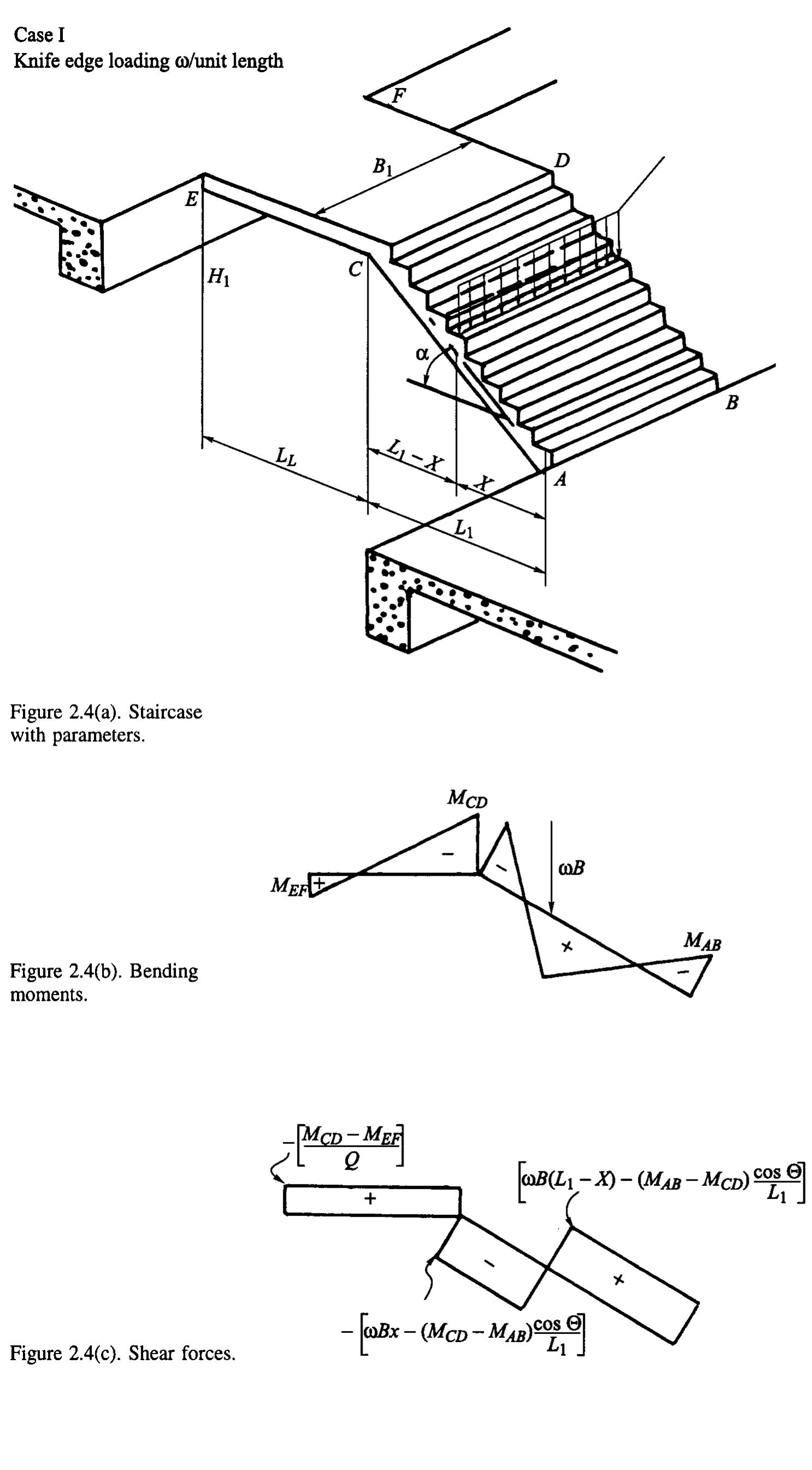 Figure 53 - from Stair Cases Structural Analysis and Design