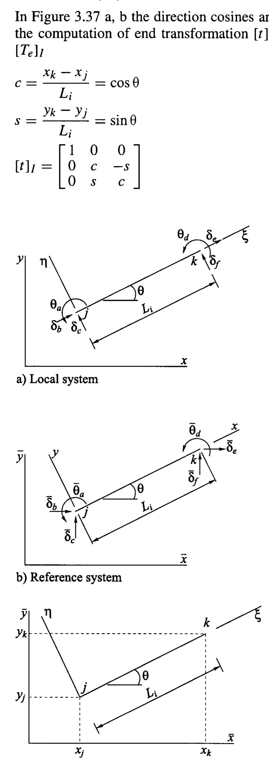 Figure 151 - from Stair Cases Structural Analysis and Design