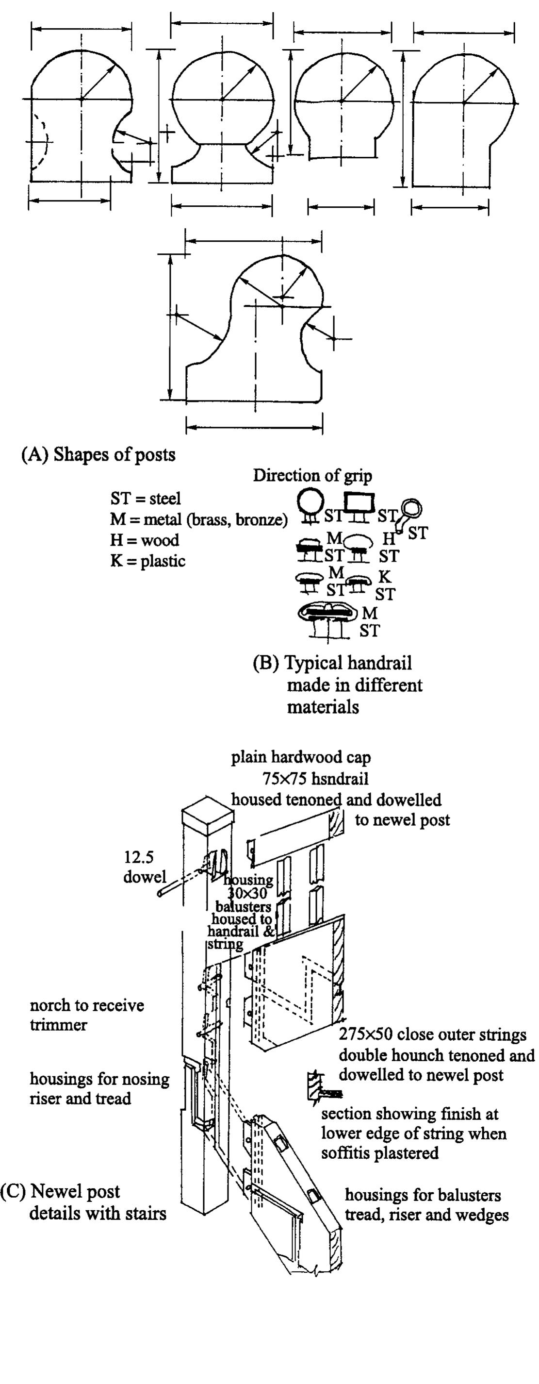 Figure 280 - from Stair Cases Structural Analysis and Design