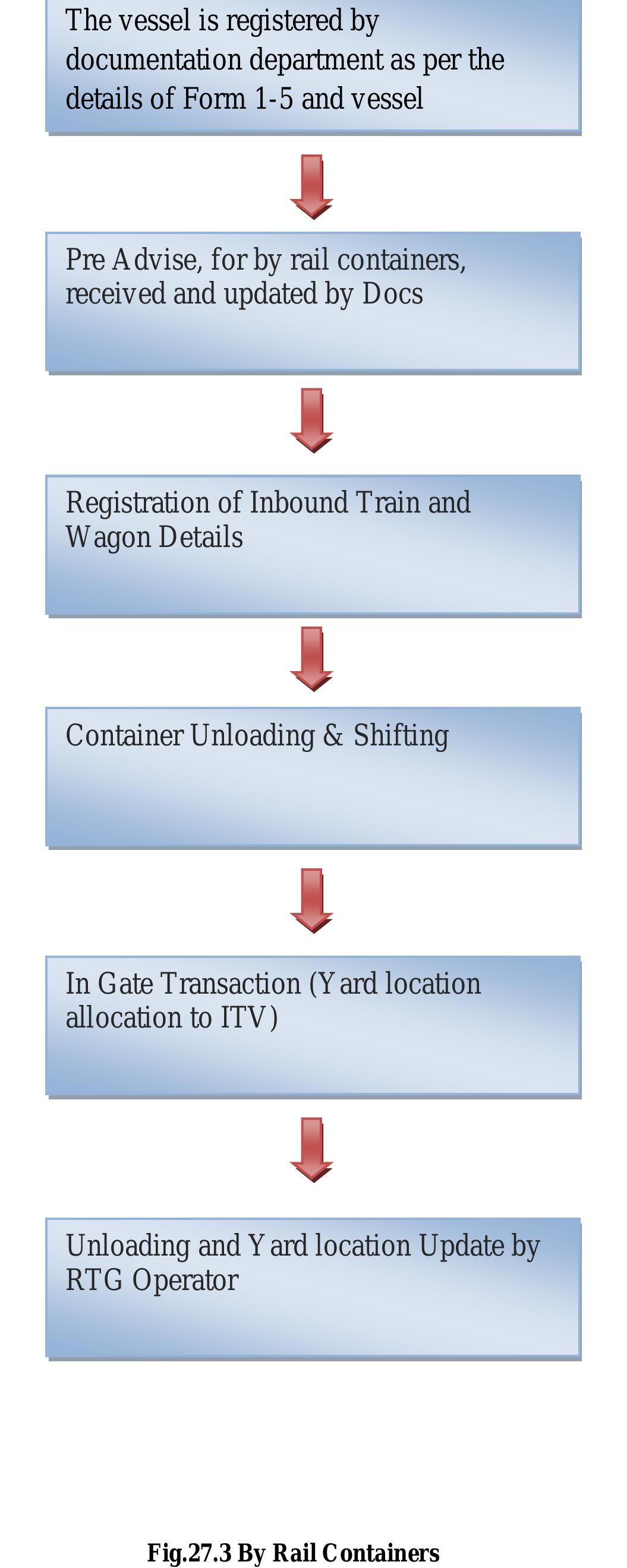 Figure 32 - Internship report on
