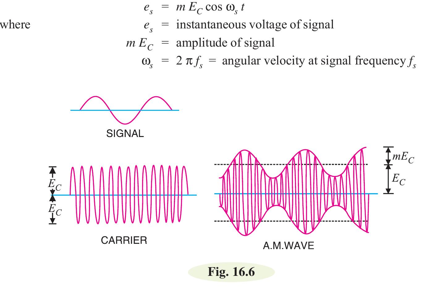 In amplitude modulation, the amplitude e, of the carrier