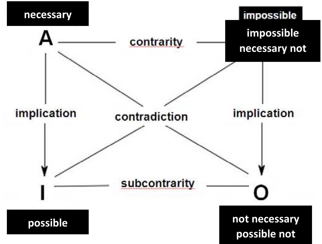 (PDF) The history of modality and mood