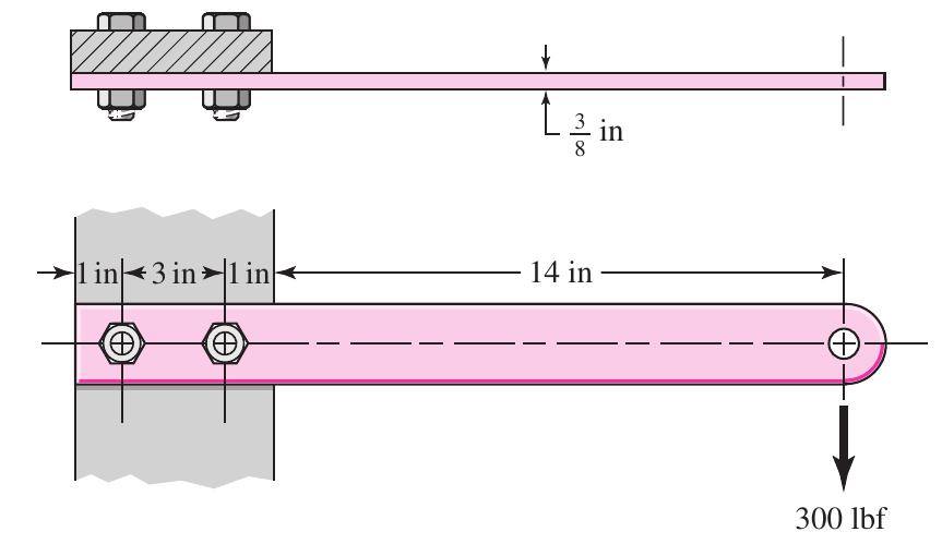 Figure 36 - from Screws, Fasteners, and the Design of