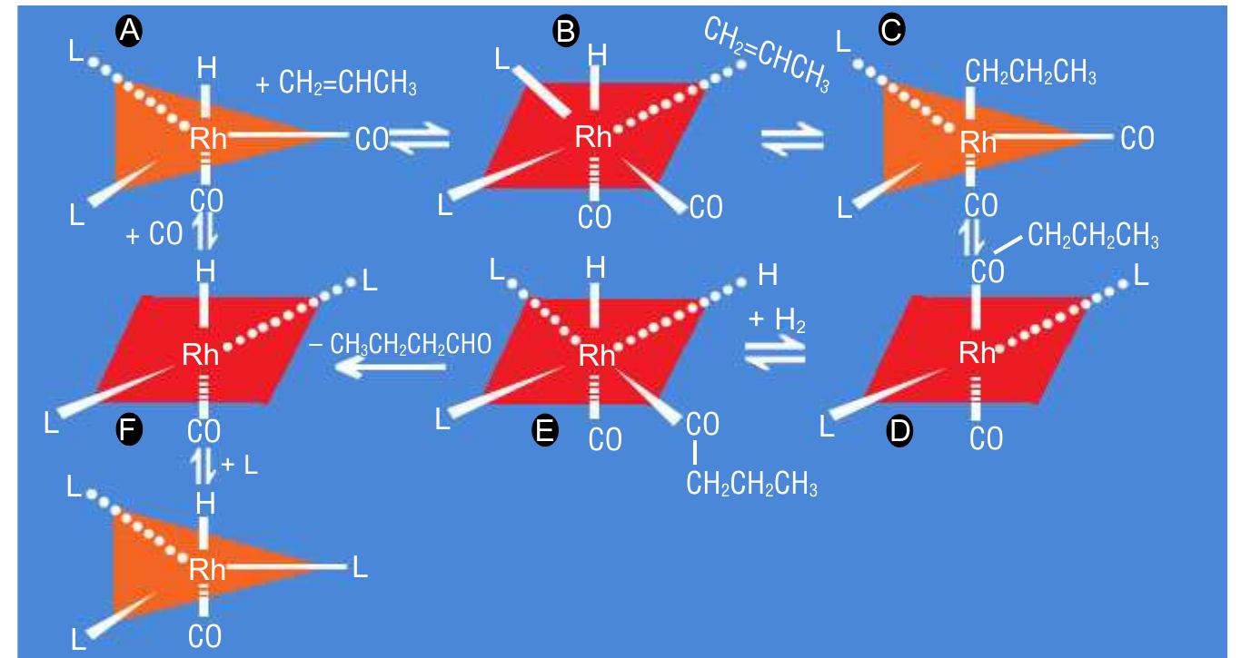 Complex Rearrangement Figure 4 - from Enhancement of Industrial Hydroformylation