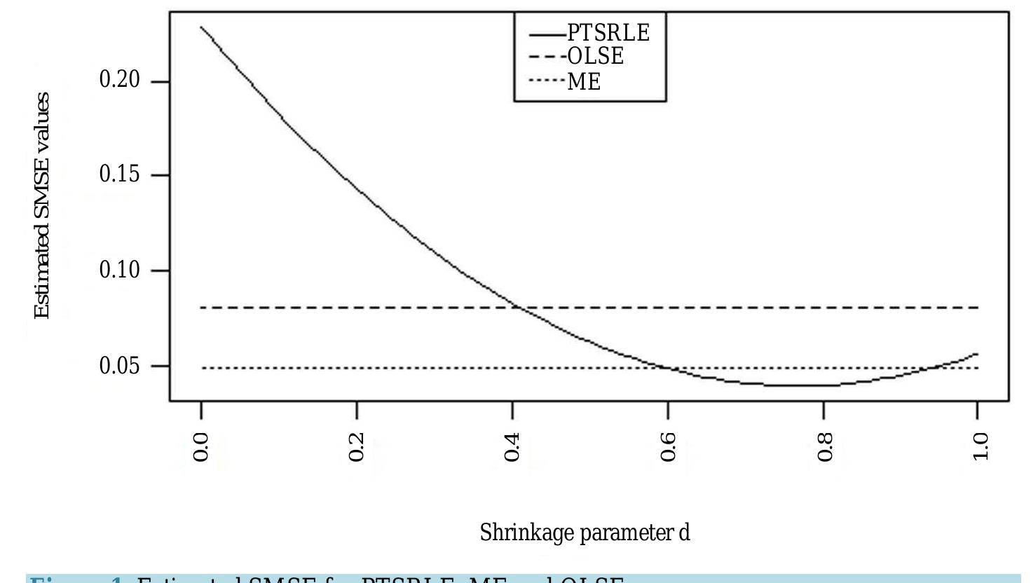 (PDF) More on the Preliminary Test Stochastic Restricted Liu Estimator ...