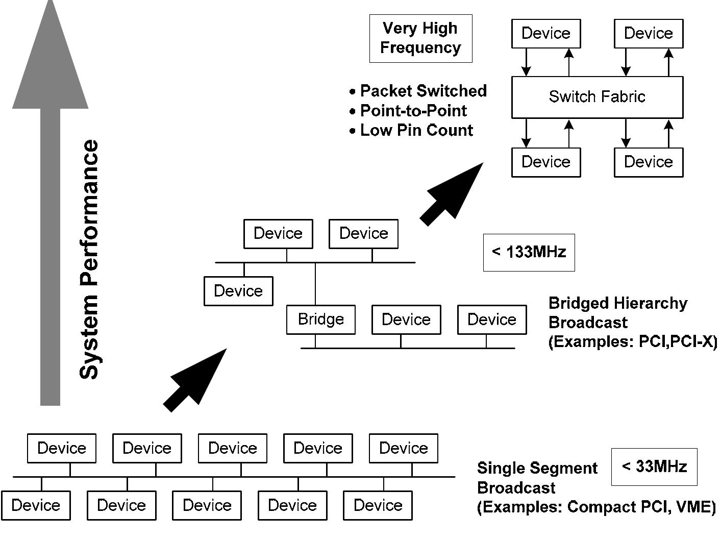 Figure 35 - from Serializer/Deserializer Component Design