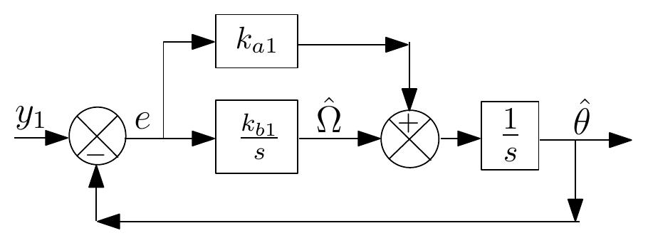 Block diagram of a classical angle tracking observer. the