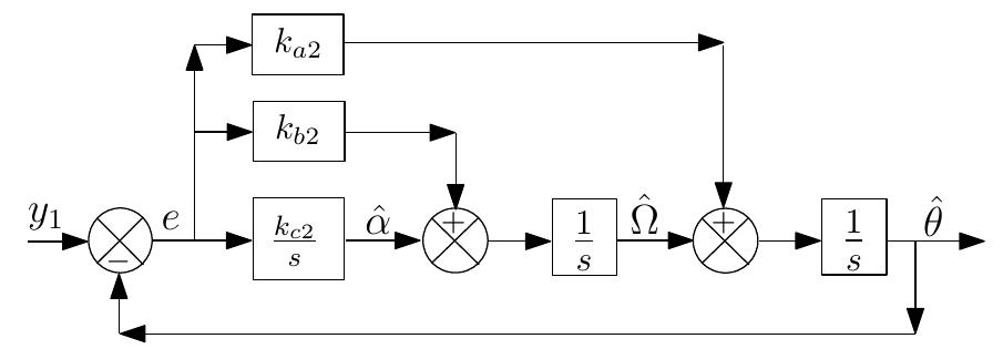 Figure 3 - from DESIGN OF ADVANCED RESOLVER-TO-DIGITAL