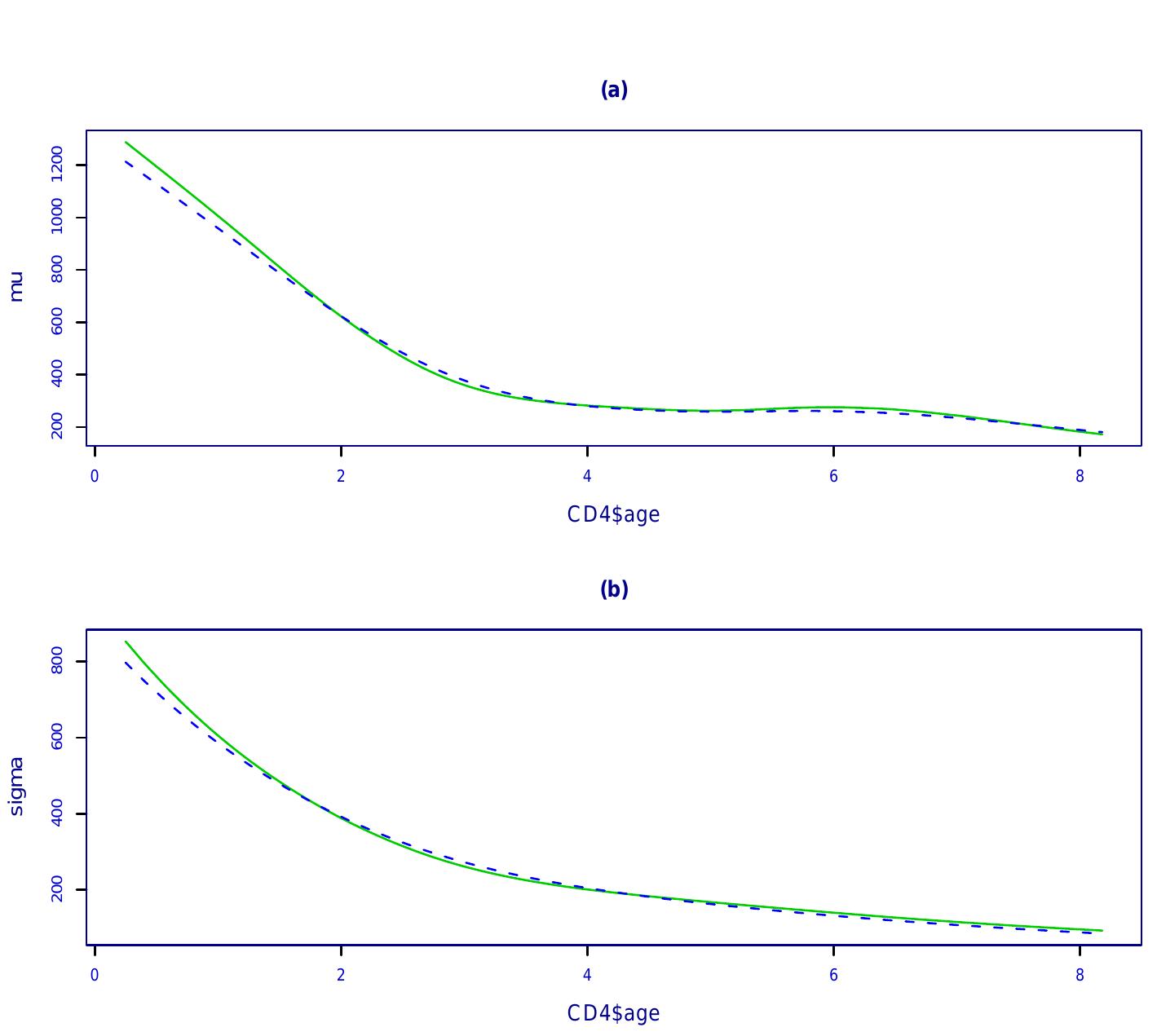 (PDF) Generalized Additive Models for Location Scale and Shape (GAMLSS ...