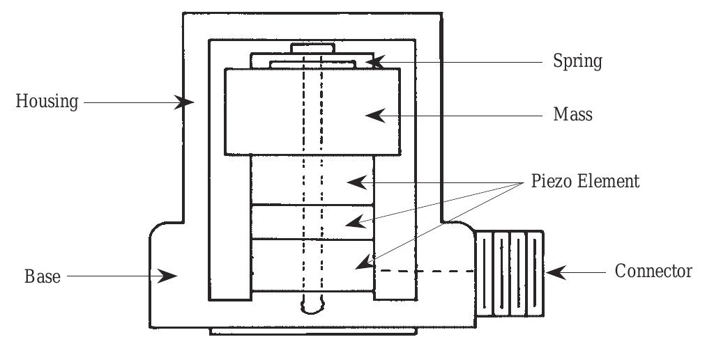 PDF) SKF Reliability Systems ® Vibration Diagnostic Guide CM5003