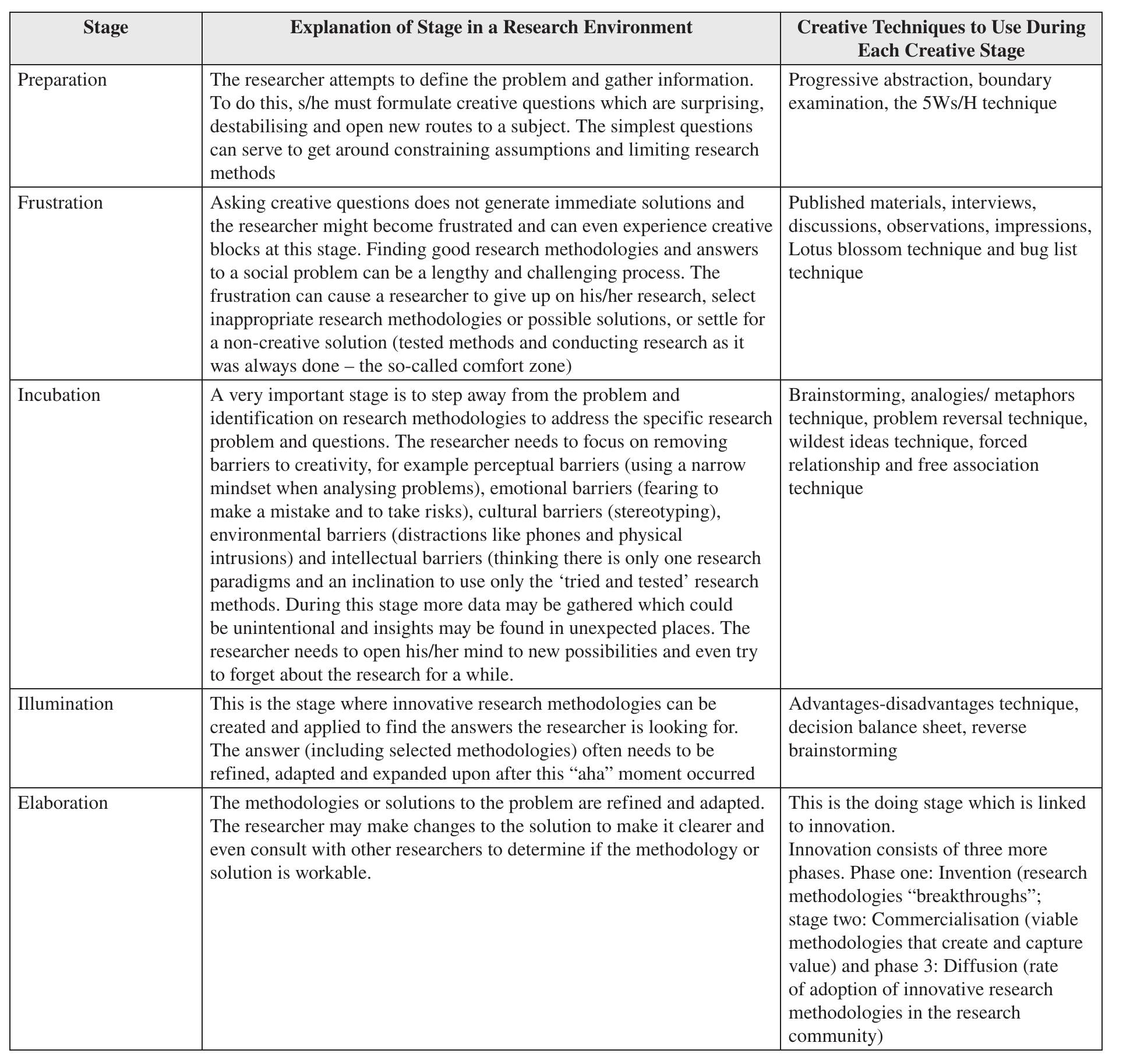 (PDF) Innovative Research Methodology