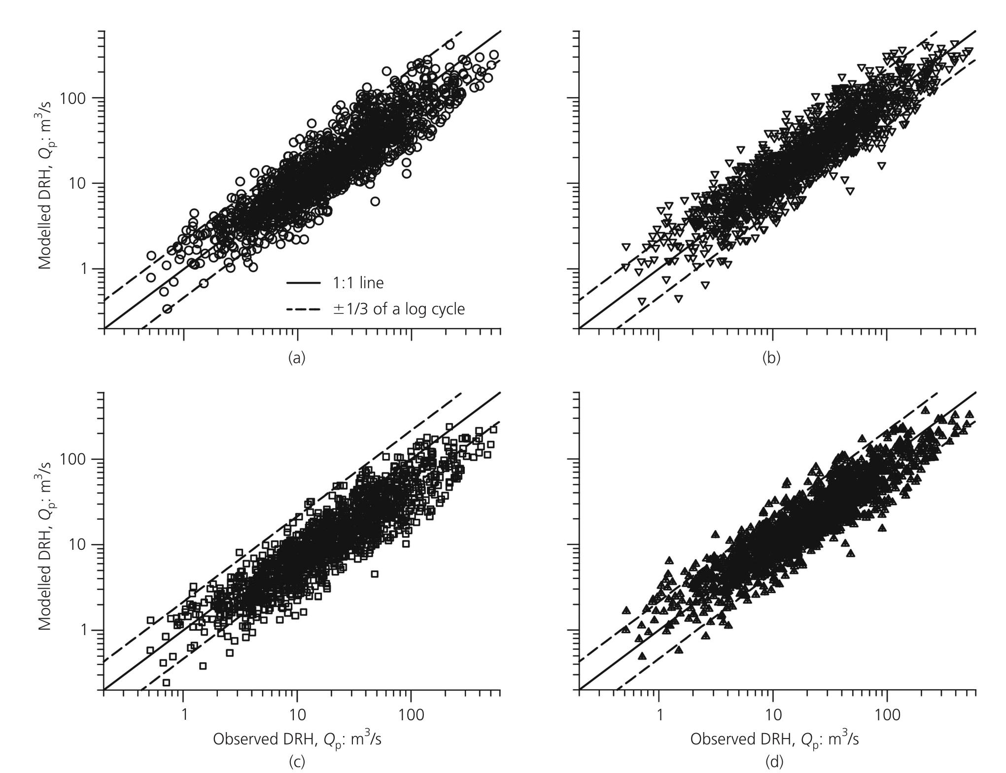 Kirpich Rational Method (PDF) Modified Rational Unit Hydrograph Method and Applications