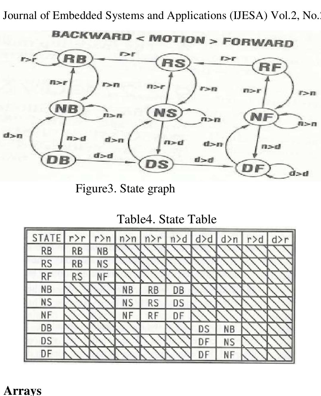 (PDF) BLACK BOX AND WHITE BOX TESTING TECHNIQUES –A LITERATURE REVIEW