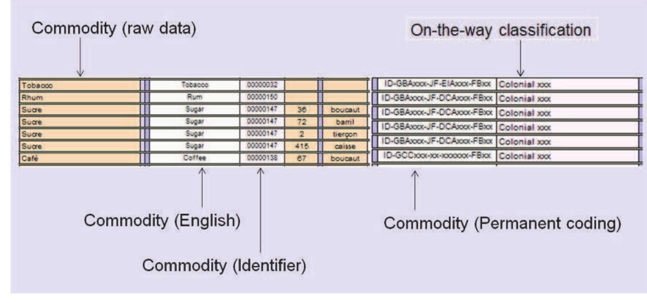 PDF) 18th-century International Trade Statistics: Sources 