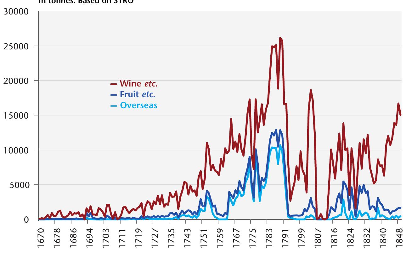 Alfani Jacob tabacco shoes size 13 PDF) 18th-century International Trade Statistics: Sources  main image 2