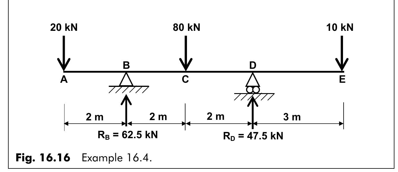 Flection Figure 118 - from Basic Structures for Engineers and