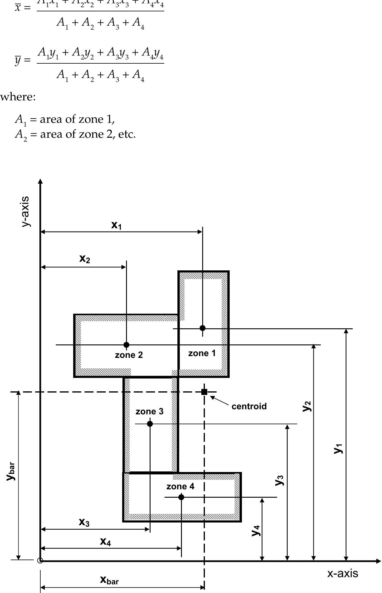 Figure 147 - from Basic Structures for Engineers and