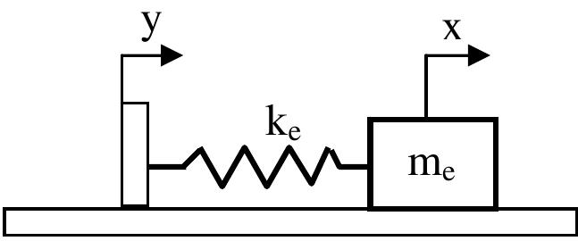 Figure 2 - from Residual Vibration Suppression of a Flexible