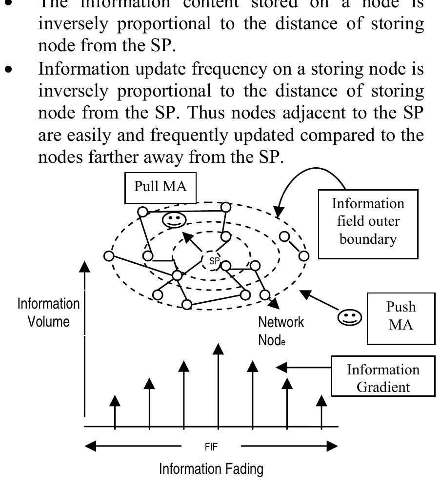 Figure 151 - from Application of Soft Classification