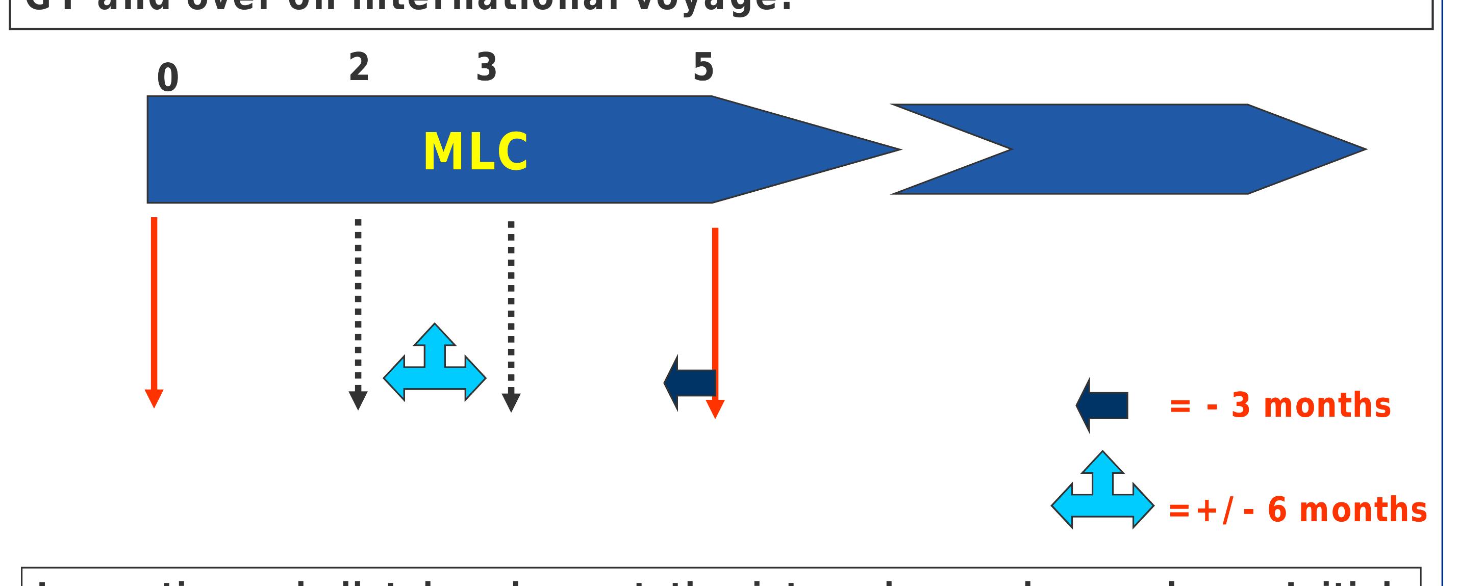 Mlc Code (PDF) MARITIME LABOUR CONVENTION 2006