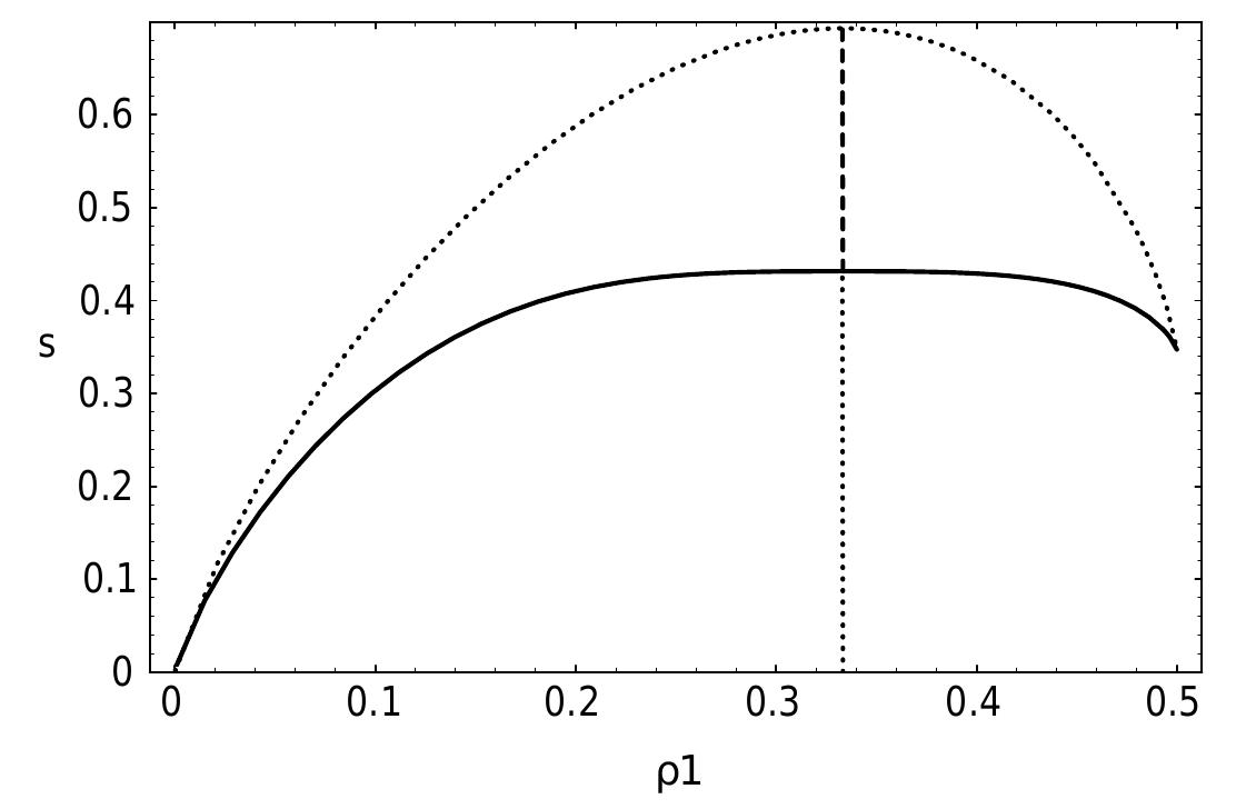 Entropy of the three-colouring model along a line of