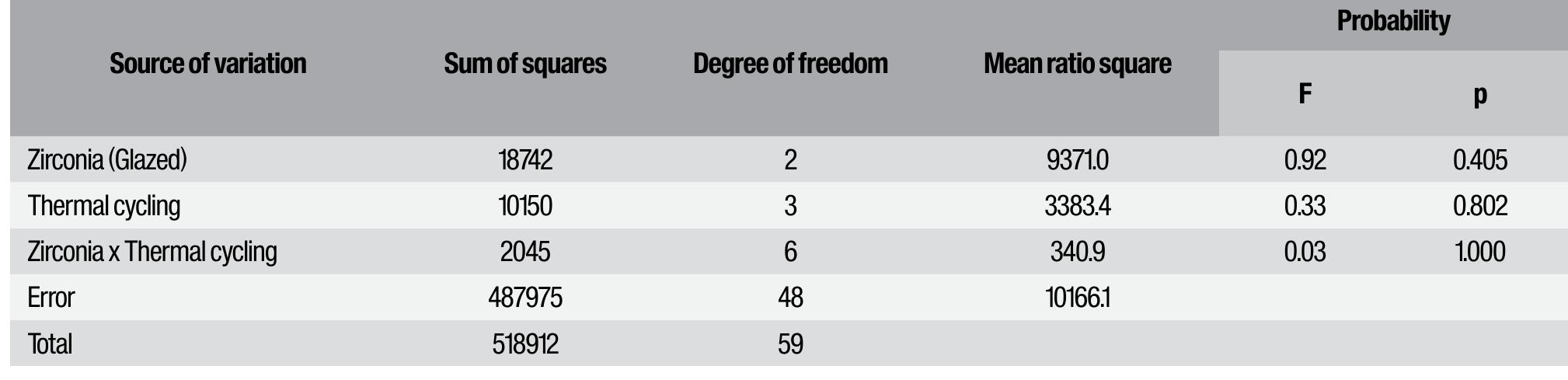 Table 6